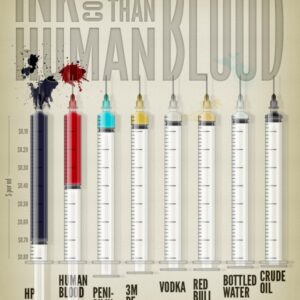 Infographic_most-expensive-liquid-e1308719295908