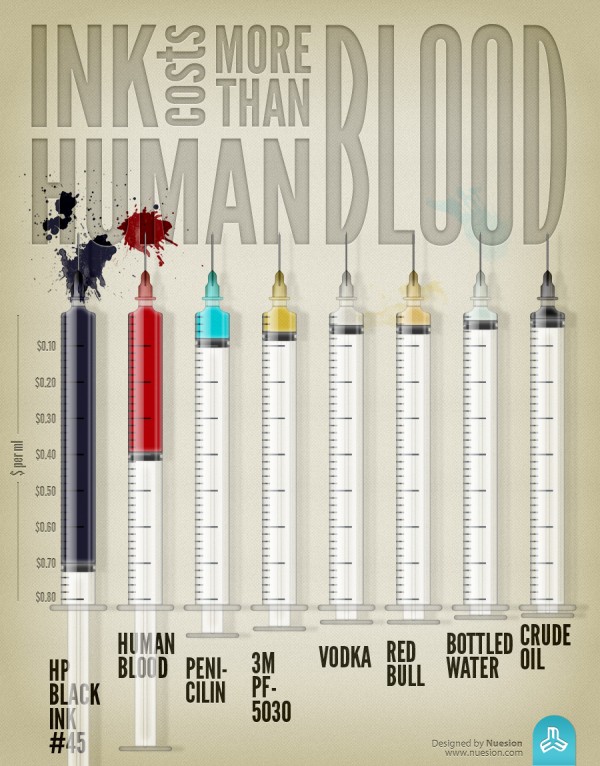 Infographic_most-expensive-liquid-e1308719295908